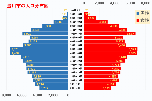 豊川市の人口分布図