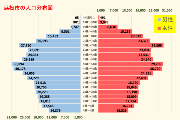 浜松市の人口分布図