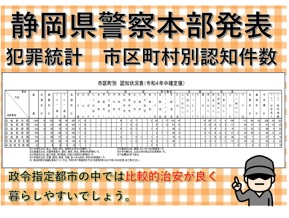 浜松市の犯罪統計市区町村別認知件数