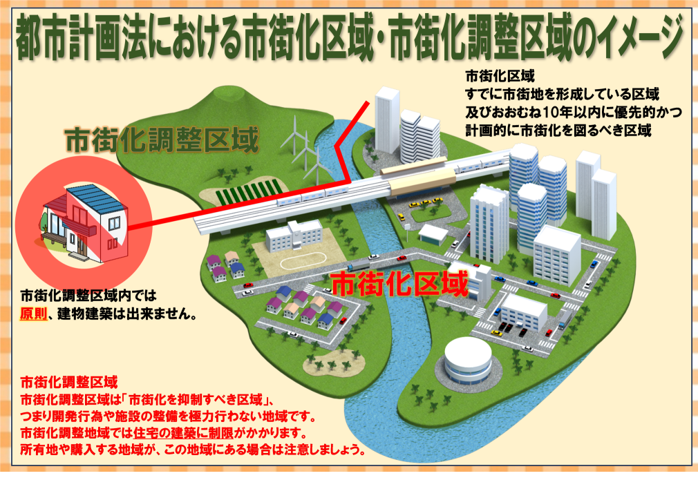 都市計画法における市街化区域・市街化調整区域のイメージ
