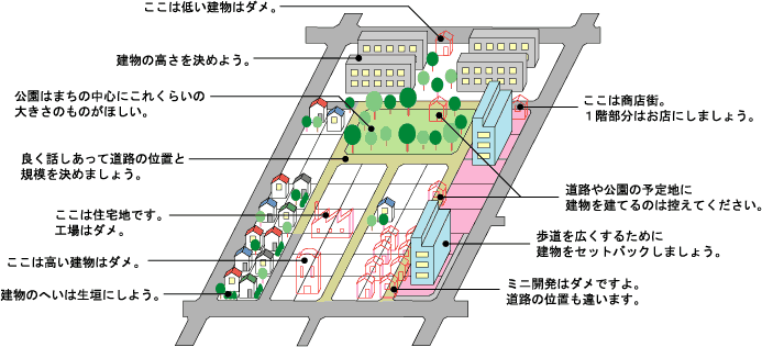 都市計画法