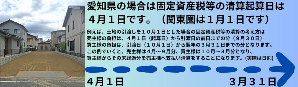 愛知県の固定資産税等の清算起算日について