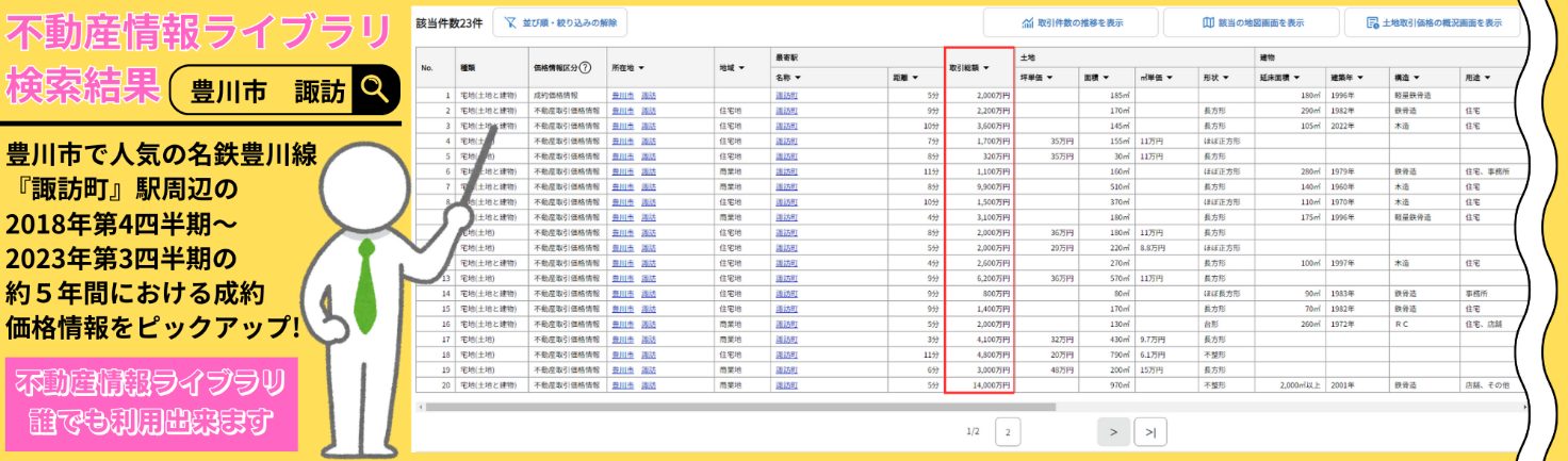 豊川市　不動産情報ライブラリ検索結果