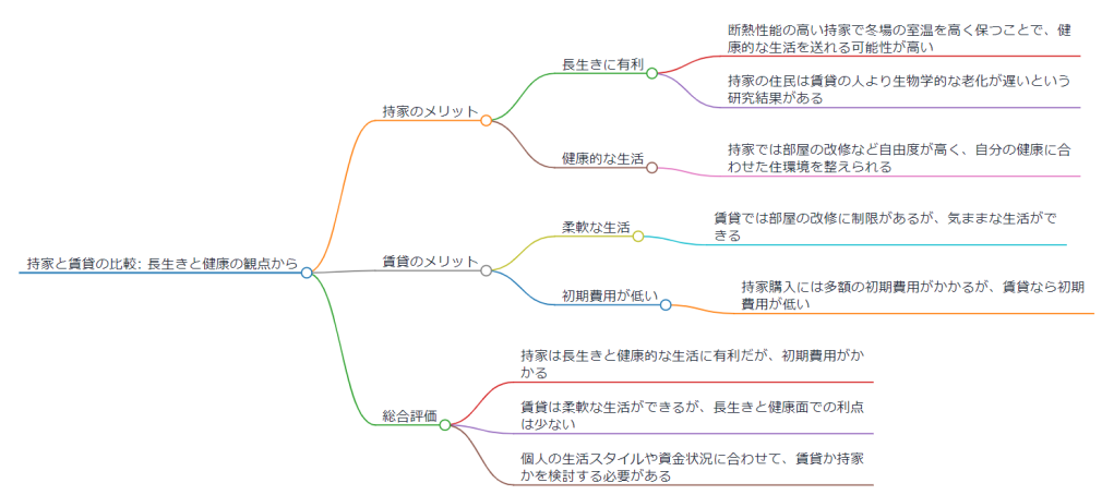 持家と賃貸の基本知識