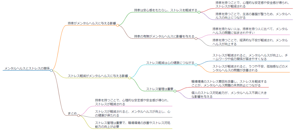 安定性とメンタルヘルス