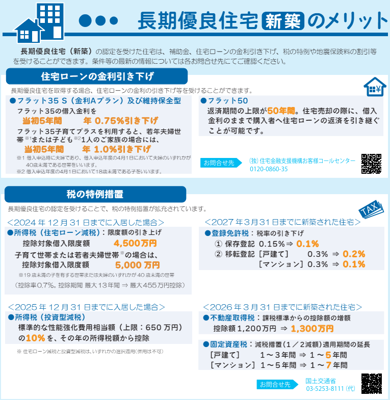 長期優良住宅　新築のメリット