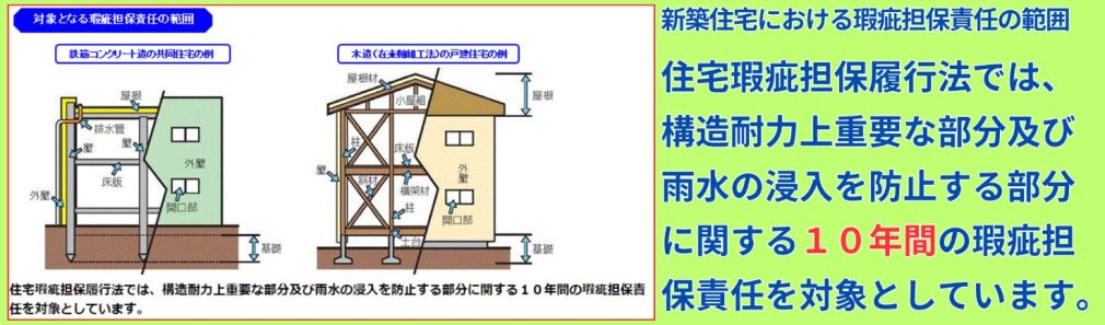 新築住宅における瑕疵担保責任の範囲