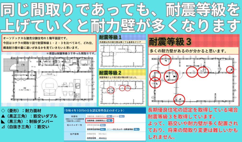 同じ間取りであっても耐震等級を上げていくと耐力壁が多くなります