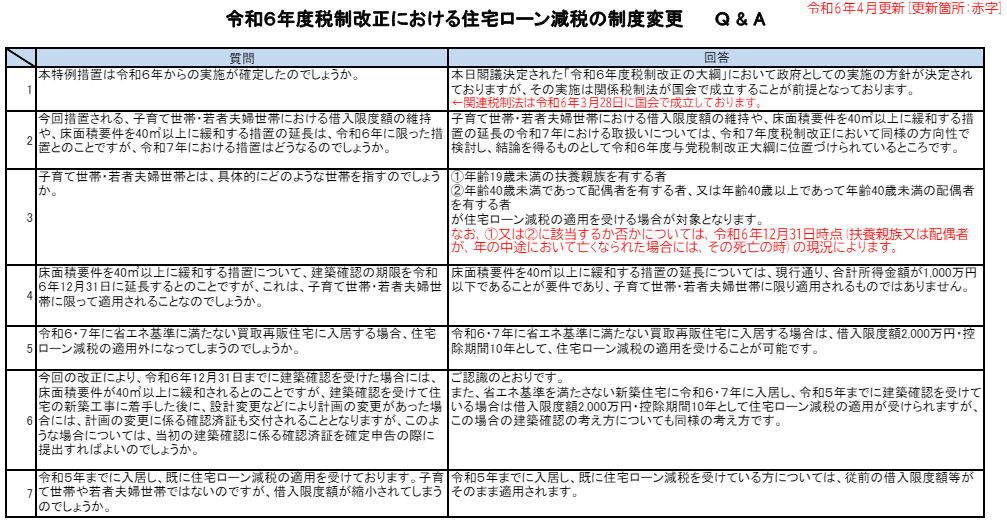 令和６年度税制改正における住宅ローン減税の制度変更 Ｑ＆Ａ