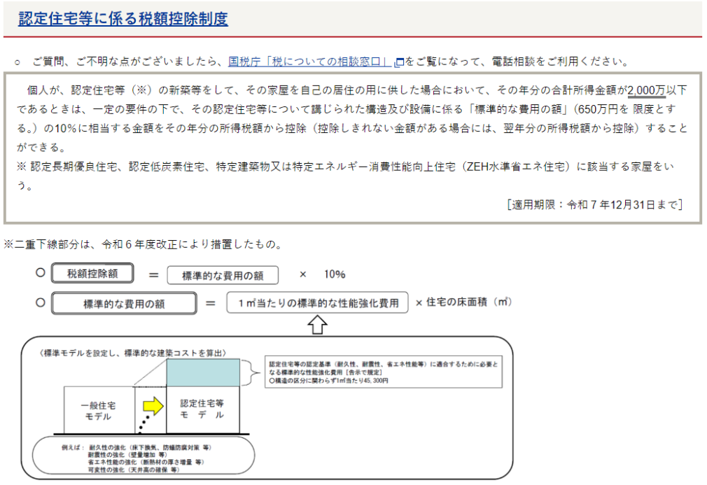 認定住宅等に係る税額控除制度