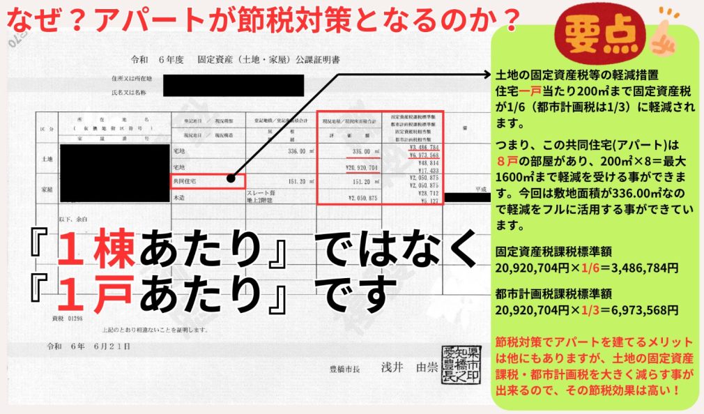 なぜアパートが節税対策となるのか