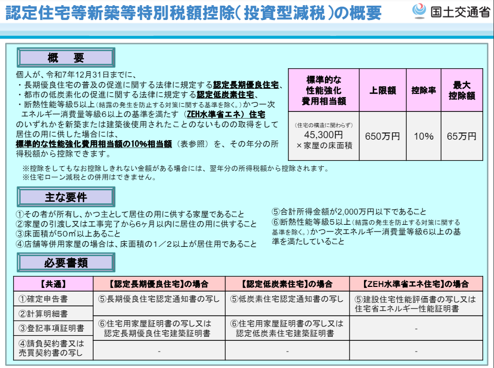 認定住宅等新築等特別税額控除（投資型減税）の概要