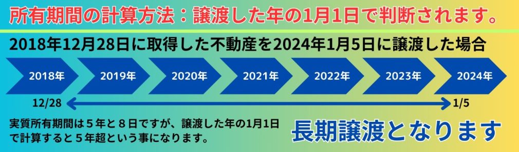 不動産　所有期間の計算方法　長期譲渡の場合