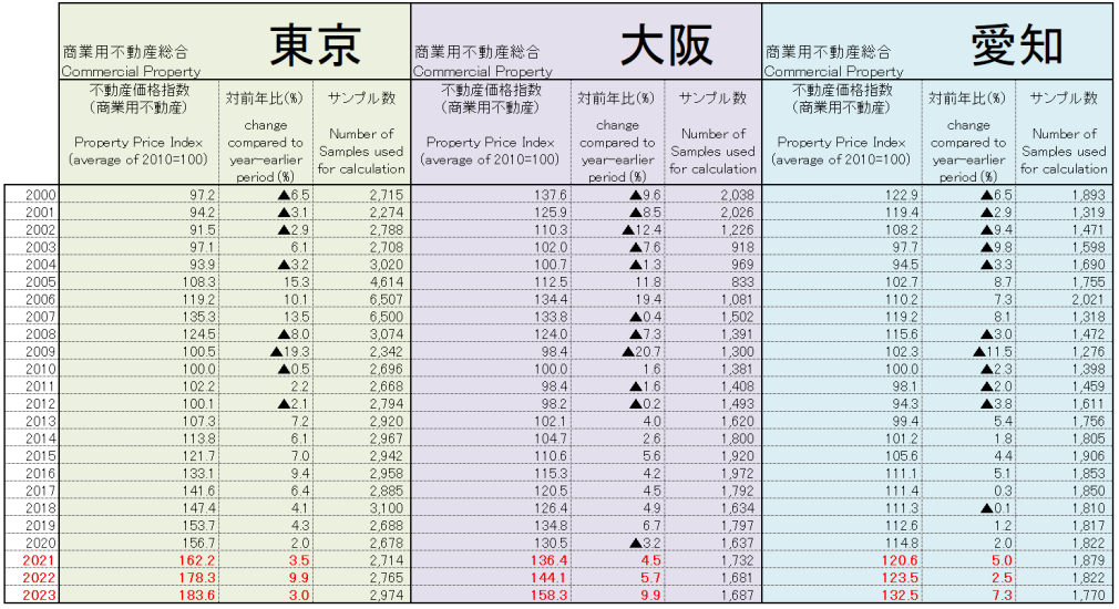 海外資金の流入とその影響