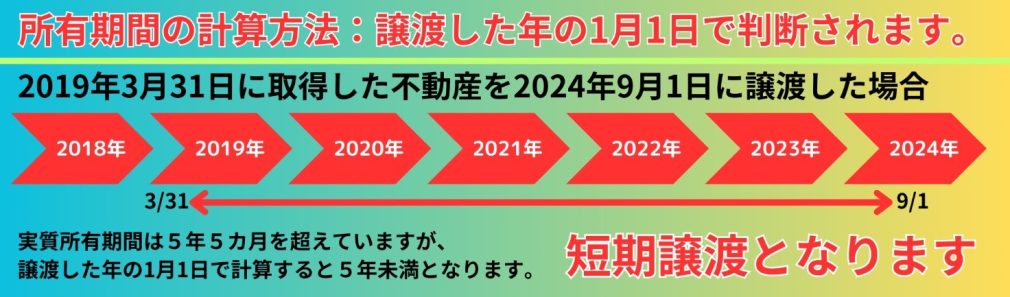 不動産　所有期間の計算方法　短期譲渡の場合