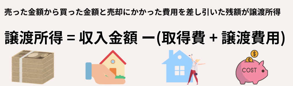 譲渡所得の計算方法