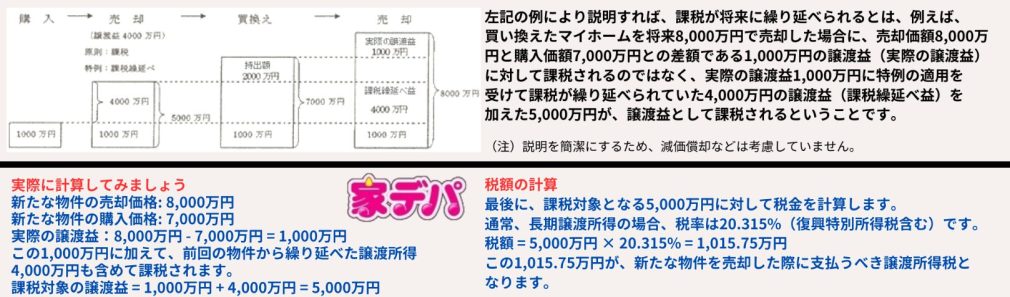 買換え先の住宅を売却する際に含めて課税