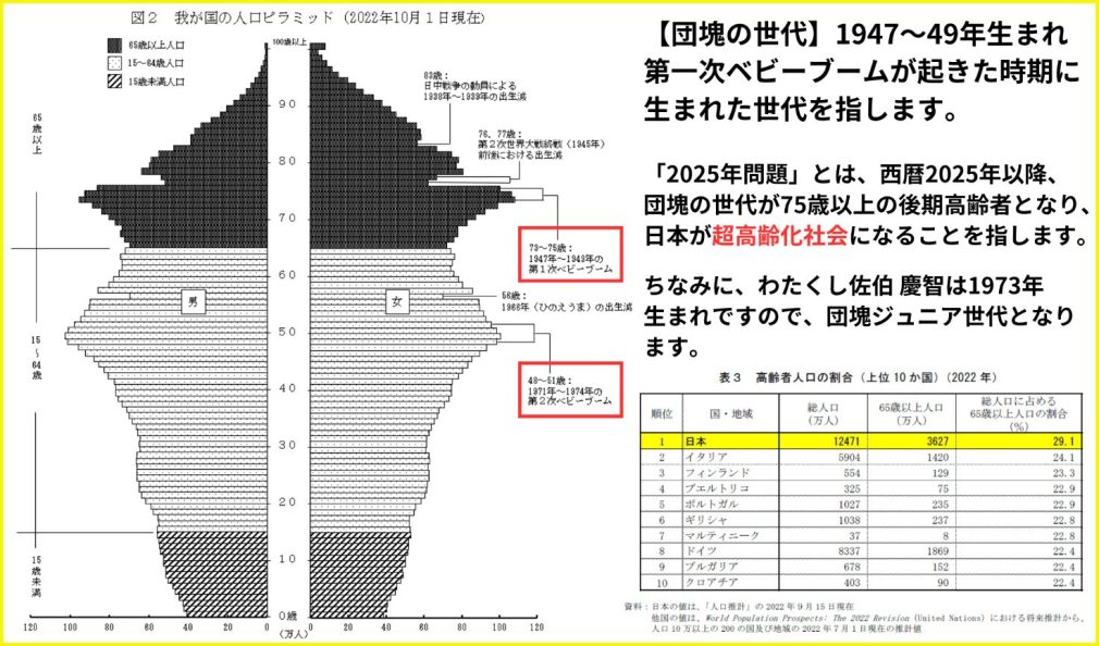 総務省統計局＞人口推計（2022年（令和4年）10月1日現在）