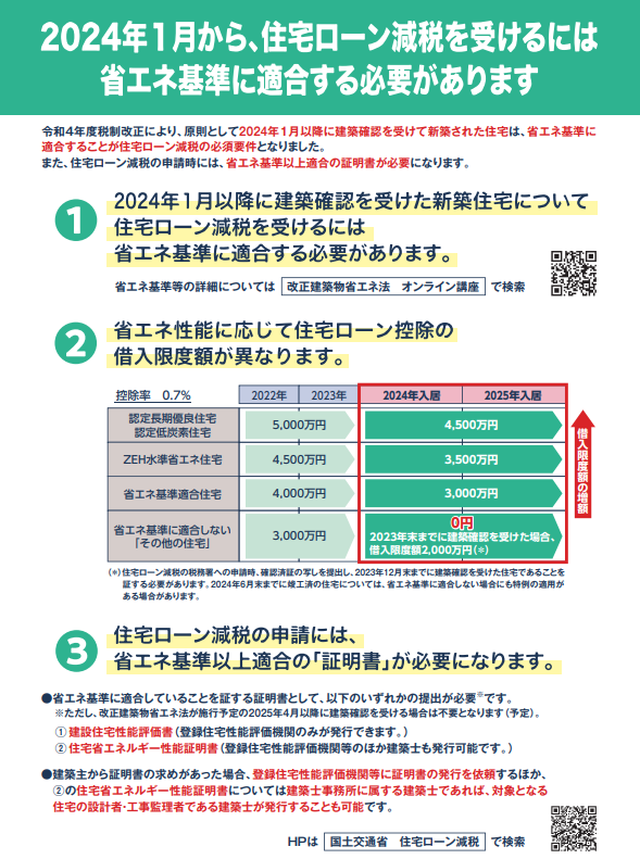 住宅ローン減税を受けるには省エネ基準に適合する必要があります