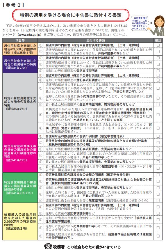 特例の適用を受ける場合に申告書に添付する書類