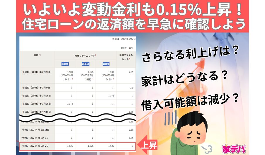 いよいよ変動金利も0.15％上昇！住宅ローンの返済額を早急に確認しよう