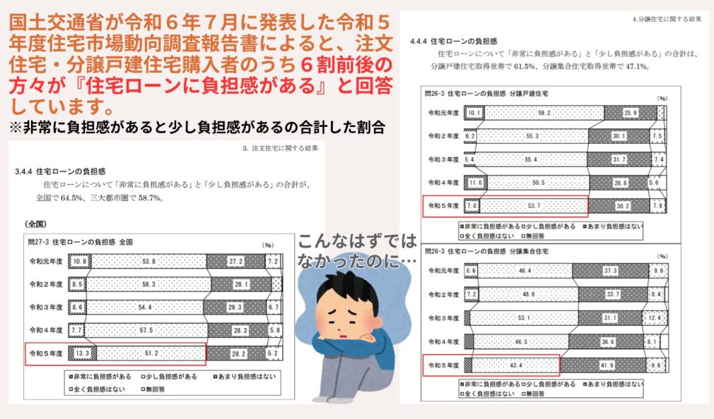 令和５年度住宅市場動向調査報告書