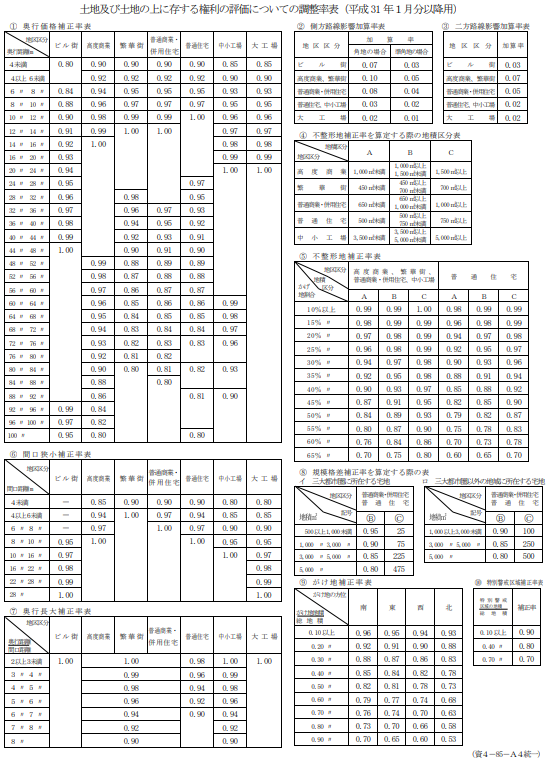 土地及び土地の上に存する権利の評価についての調整率表