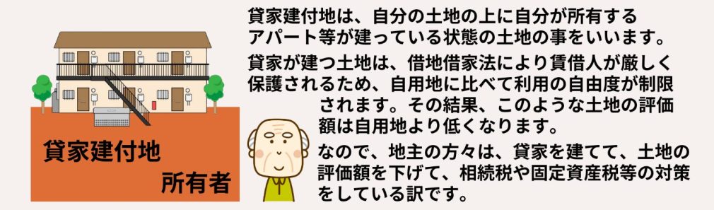 相続財産の基本：借地と貸家建付地の違い　貸家建付地版