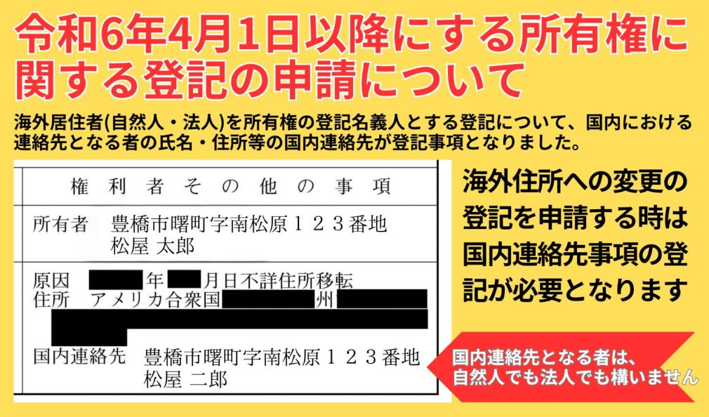 令和6年4月1日以降にする所有権に関する登記の申請について