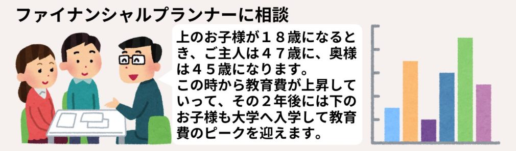 ファイナンシャルプランナーに相談