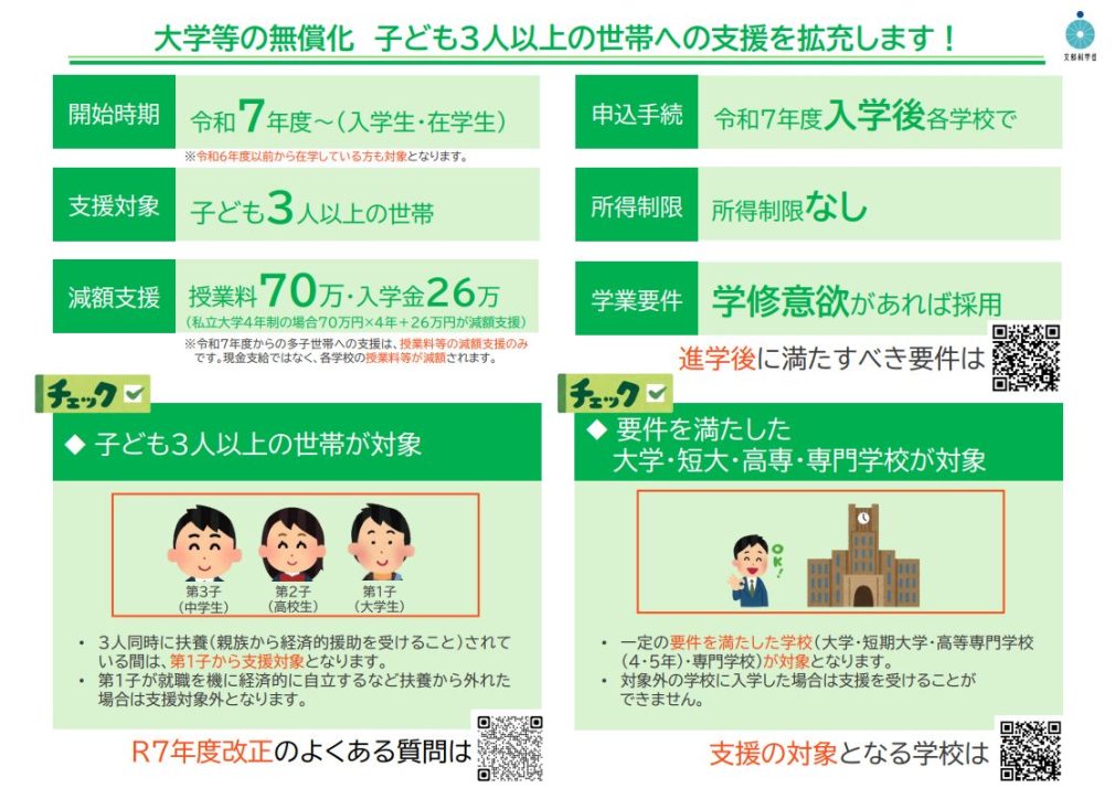 大学等の無償化　子供３人以上の世帯への支援拡充