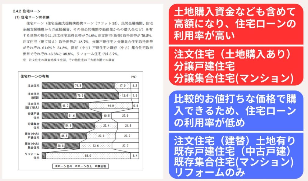 住宅ローンと資金計画の関係