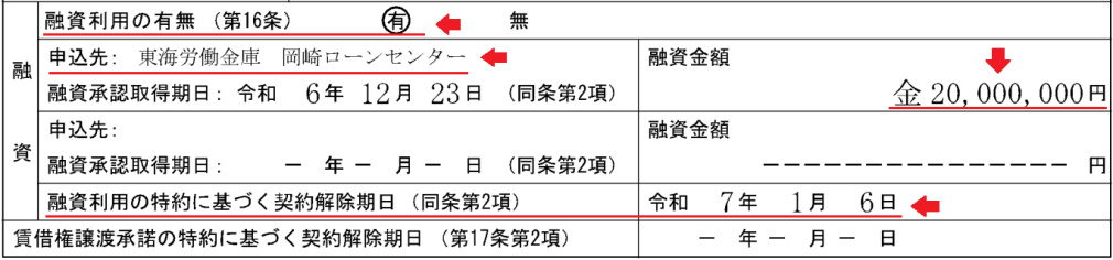 融資利用の有無