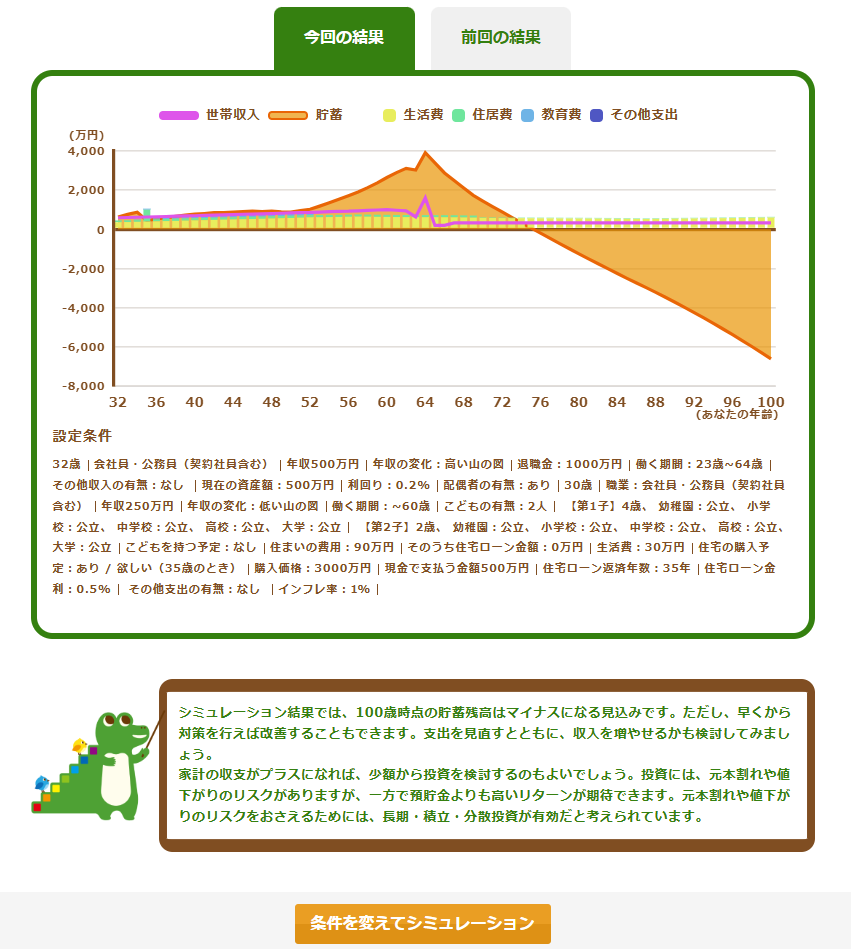 ライフプランシミュレーター　シミュレーション結果