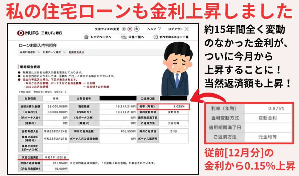 住宅ローン金利の上昇