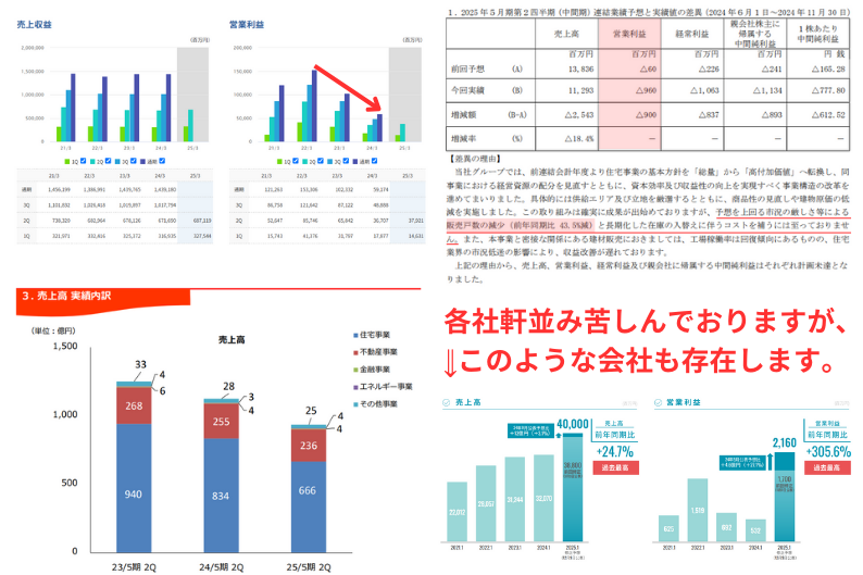 資金調達コスト増加が招く企業への負担